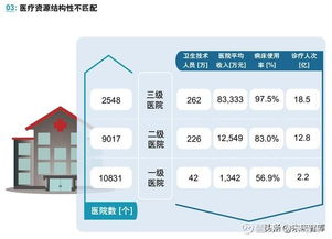 醫(yī)療人工智能應(yīng)用行業(yè)發(fā)展白皮書