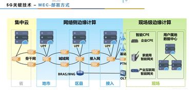 人工智能、5G與邊緣計算融合背景下的軟件工程新范式
